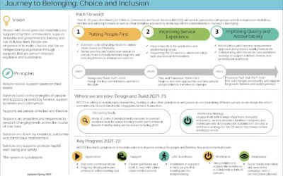 Journey To Belonging : Choice & Inclusion